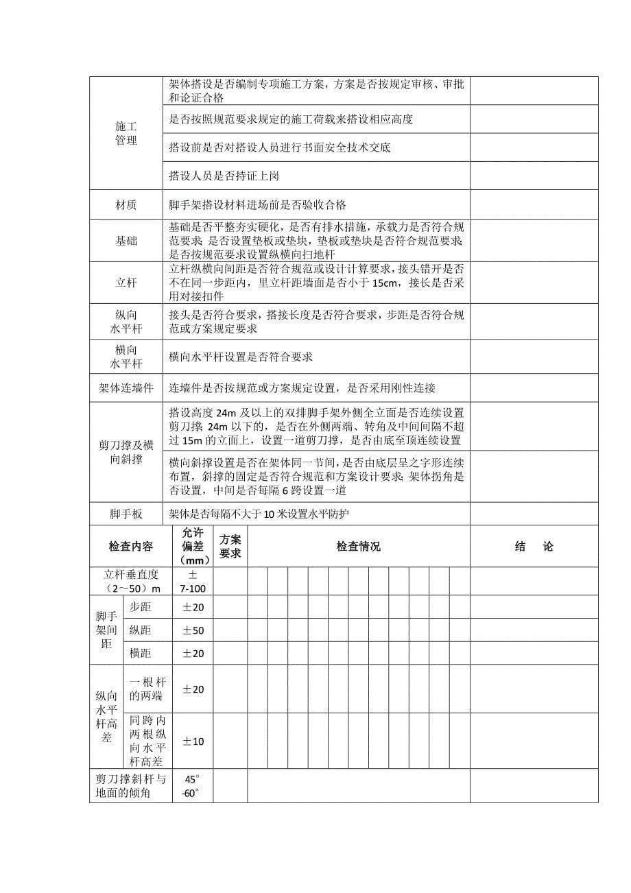 落地式钢管扣件脚手架搭设验收记录表_第5页