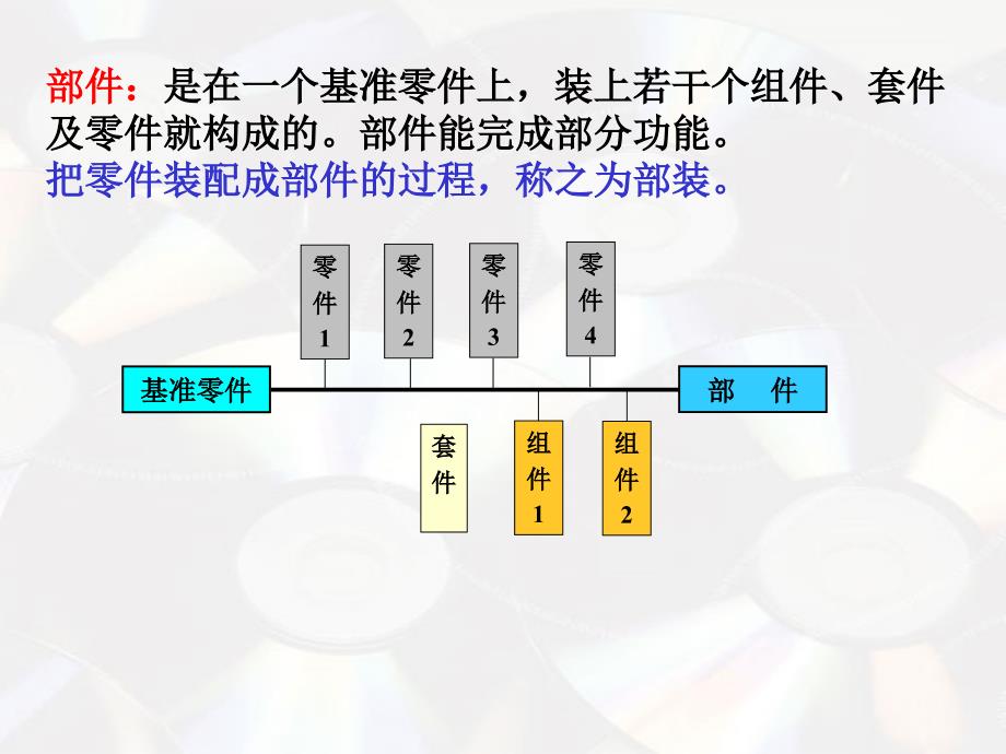 机械制造工艺学课件装配工艺过程设计_第4页