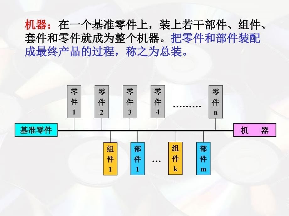 机械制造工艺学课件装配工艺过程设计_第5页