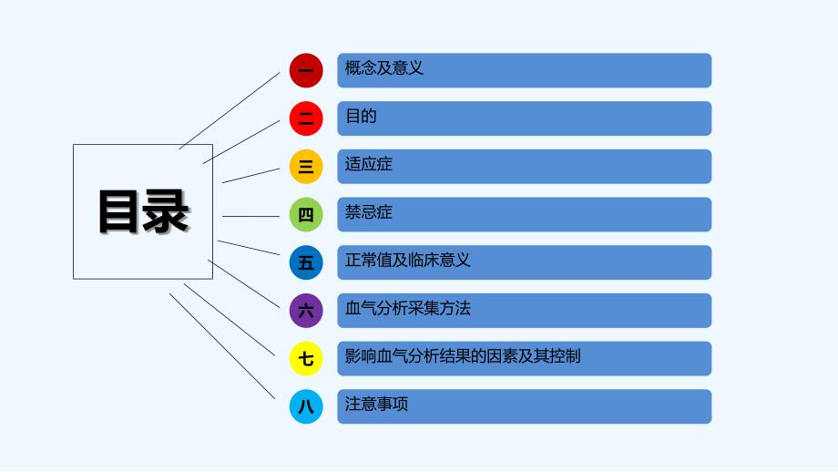 动脉血气分析采集方法及注意事项-PPT课件_第2页