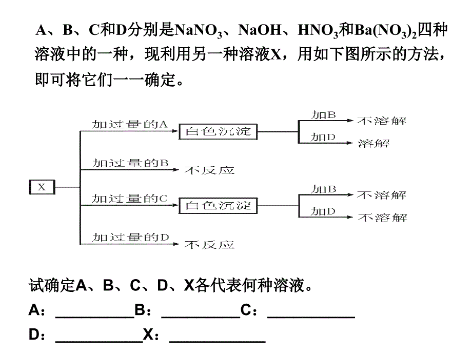 高一化学推断题复习_第2页