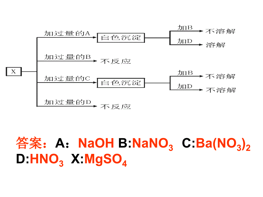 高一化学推断题复习_第3页