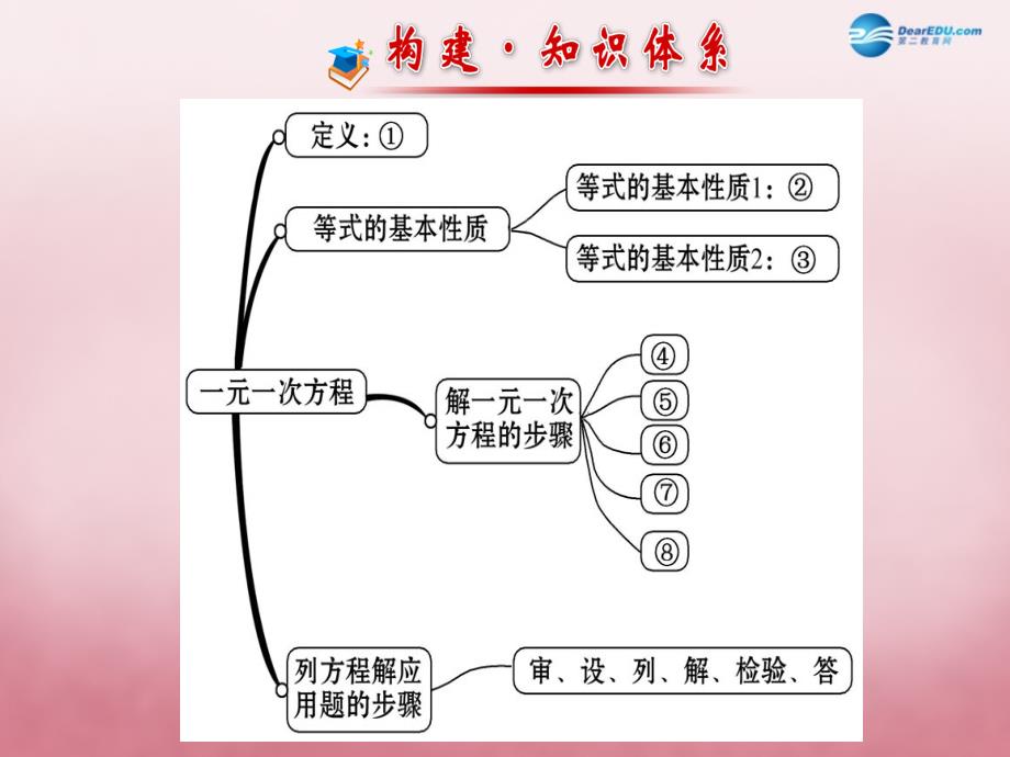 金榜学案七年级数学上册第五章一元一次方程复习课件新版北师大版_第2页