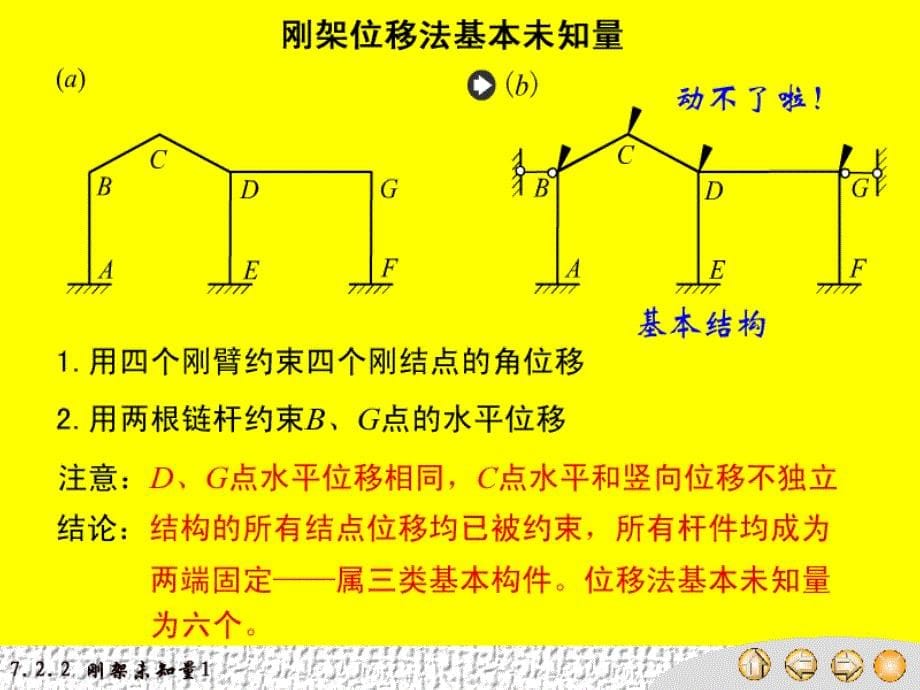 同济《结力》课件7.位移法_第5页