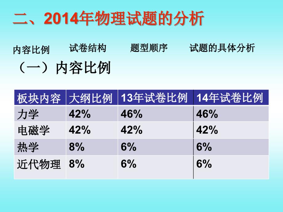 理综物理试题分析_第3页