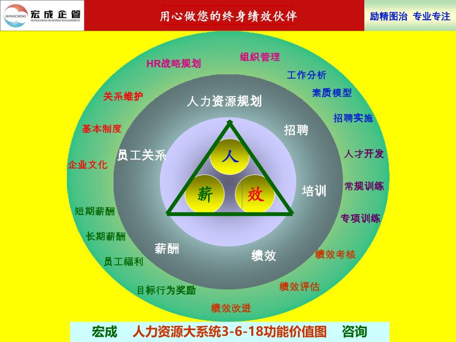 基于KSF的激励性薪酬绩效设计PPT幻灯片课件_第4页