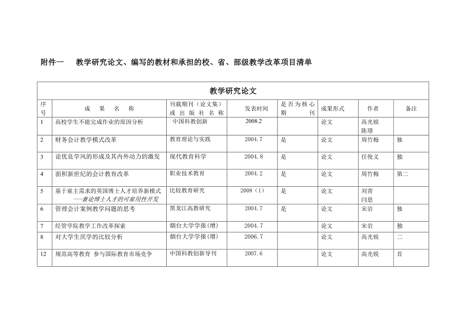 教学研究论文_第1页