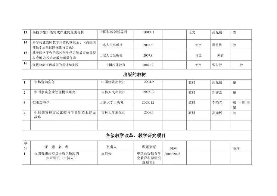 教学研究论文_第2页