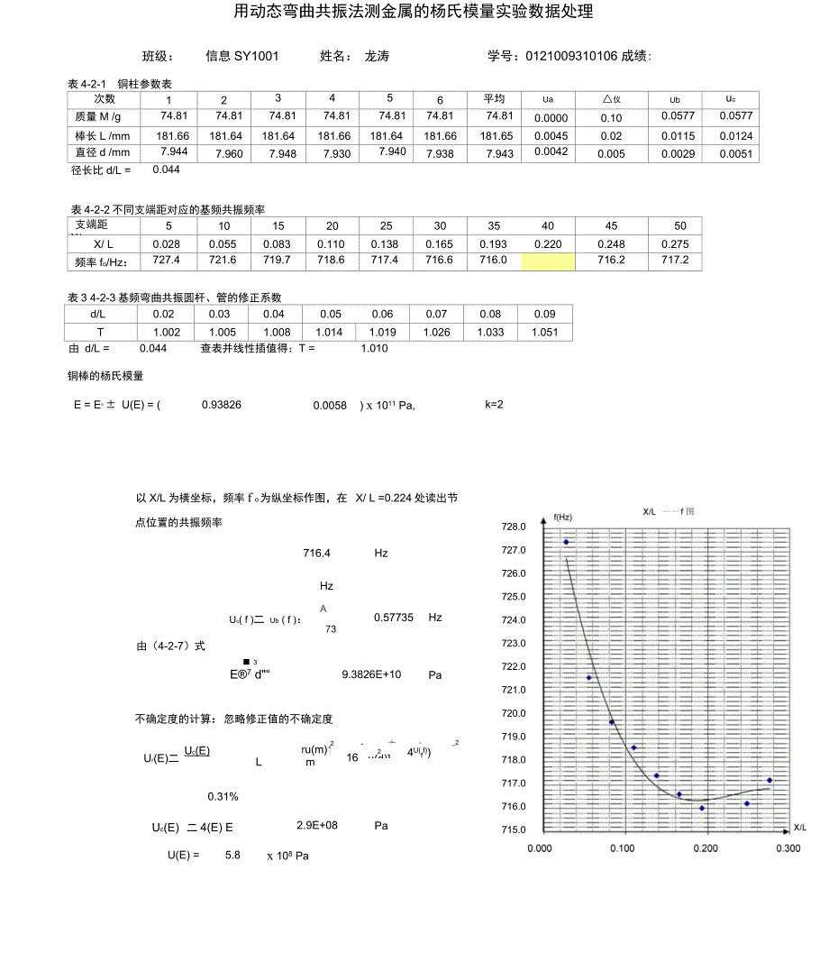 动态杨氏模量数据处理_第1页