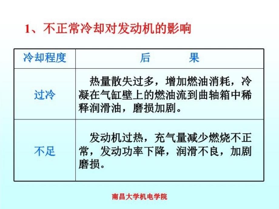 最新发动机冷却系2ppt课件_第3页