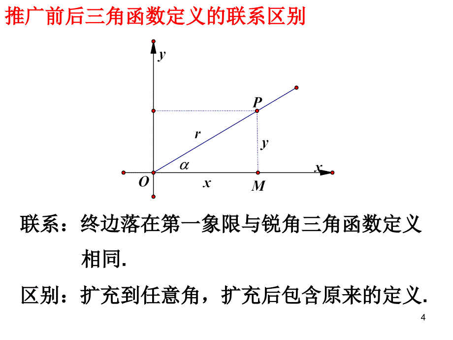 三角函数的定义_第3页