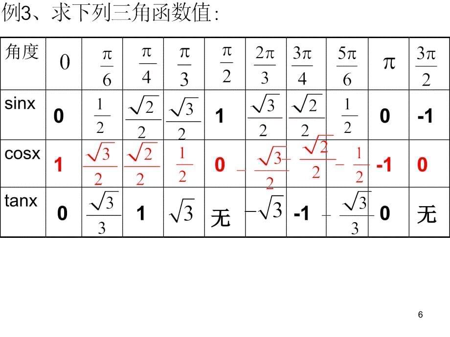 三角函数的定义_第5页