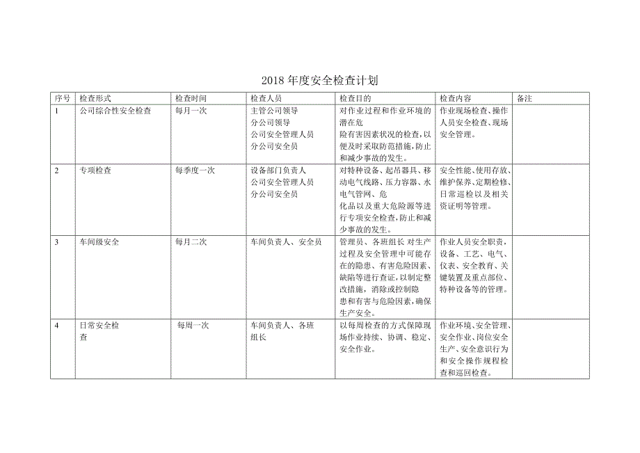 2018年度安全检查计划_第1页