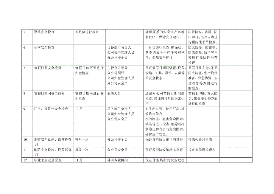 2018年度安全检查计划_第2页