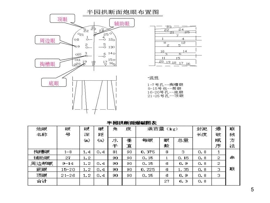 爆破工培训讲义_第5页