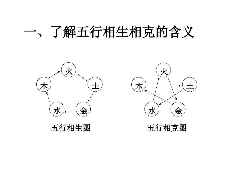 易经应用资料汇总_第1页