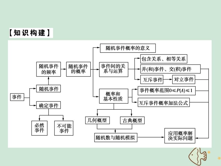 2022-2023学年高中数学第三章概率章末归纳整合课件新人教A版必修3_第2页