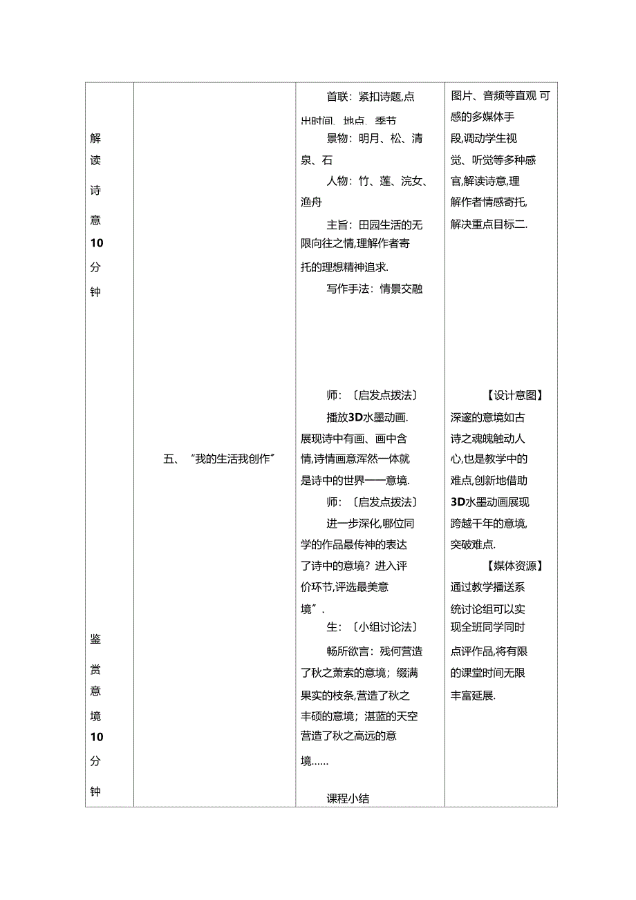 山居秋暝信息教学设计_第4页