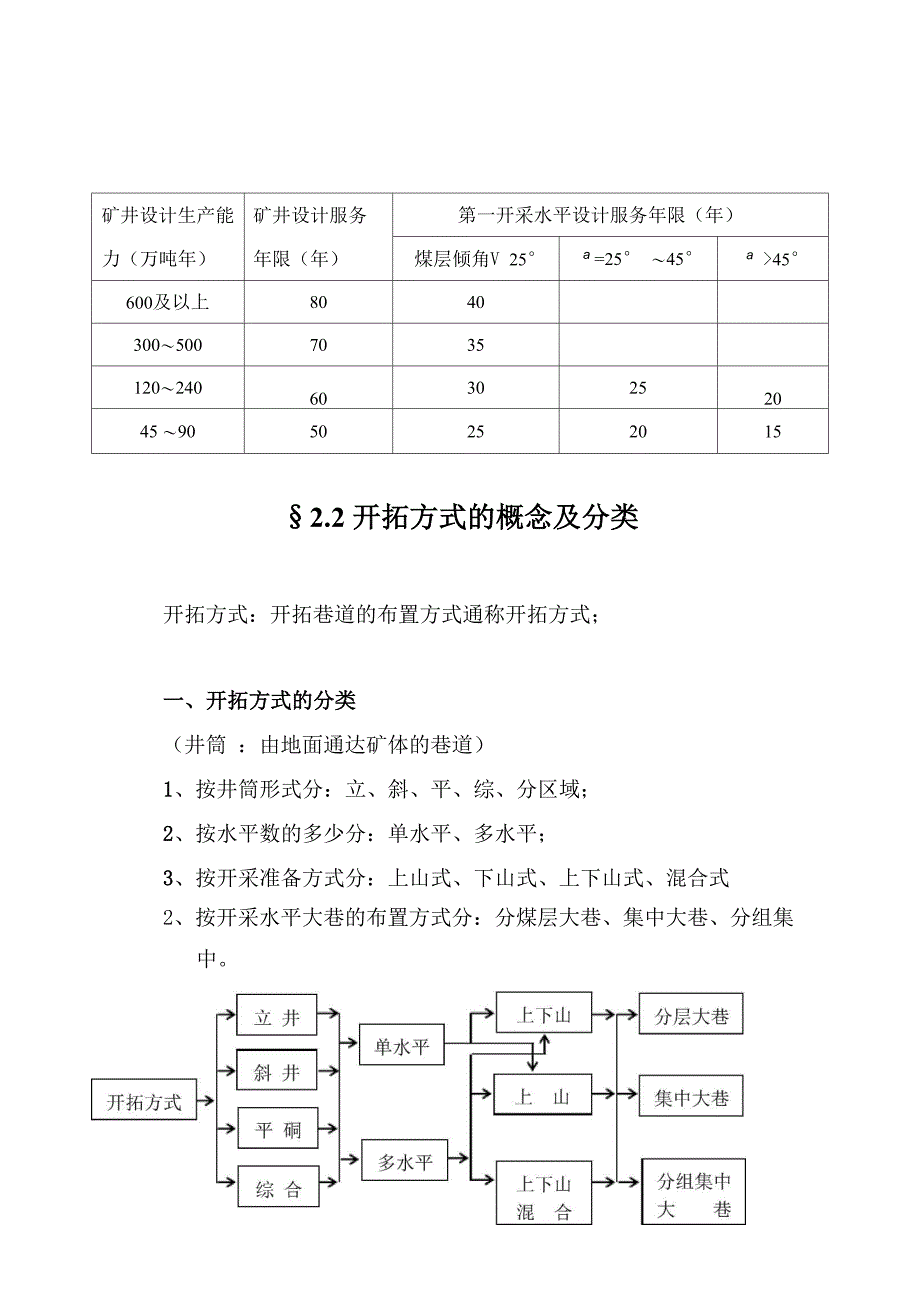 矿井服务年限计算_第4页