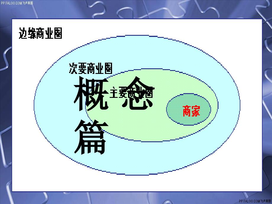 商业地产招商部培训课件_第2页