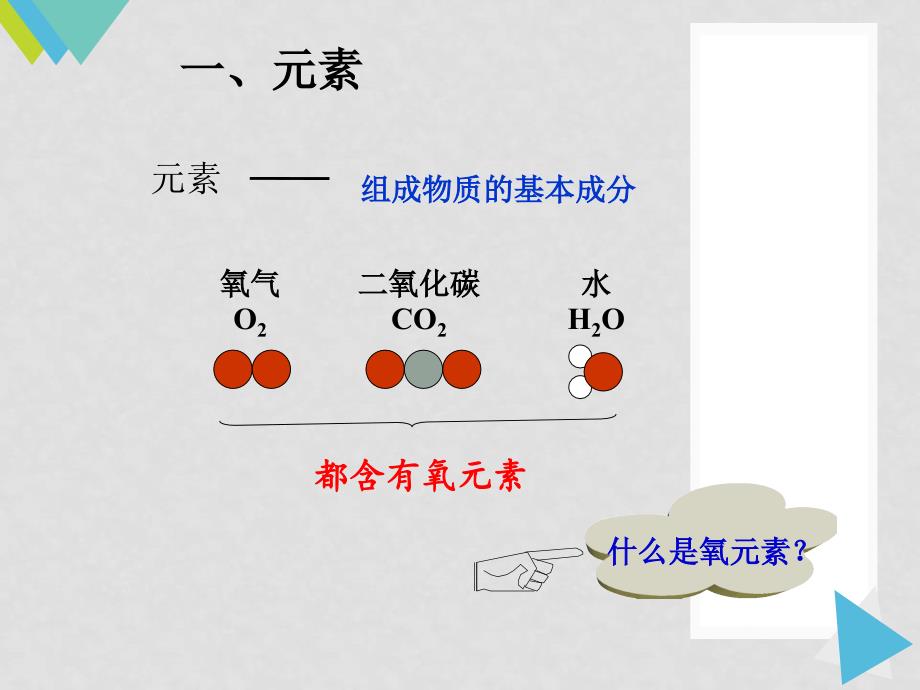 原九年级化学上册 3.3 元素课件 （新版）新人教版_第4页