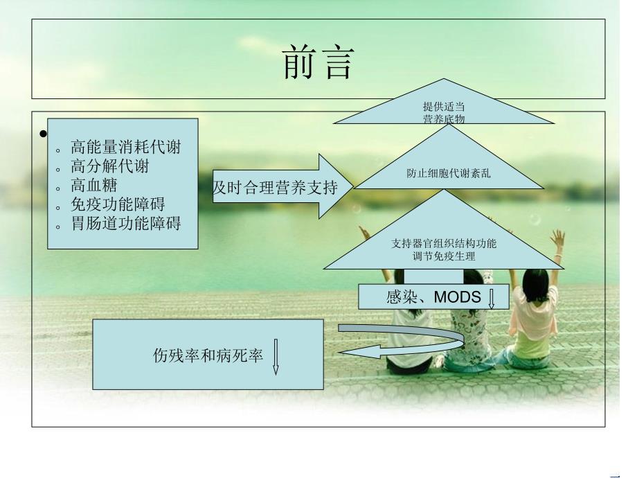 危重病人营养护理_第3页