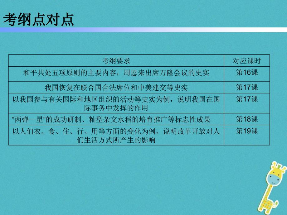 八年级历史下册 第五、六单元 新人教版_第3页