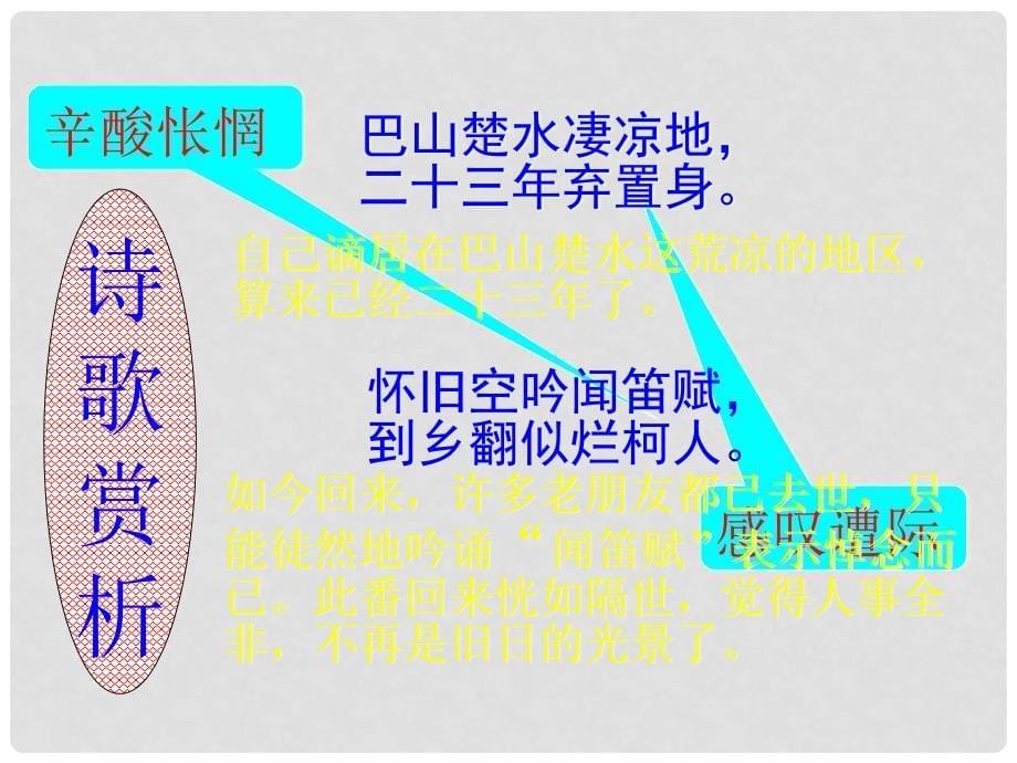 八年级语文下册 第五单元 25《诗词曲五首》课件 （新版）新人教版_第5页