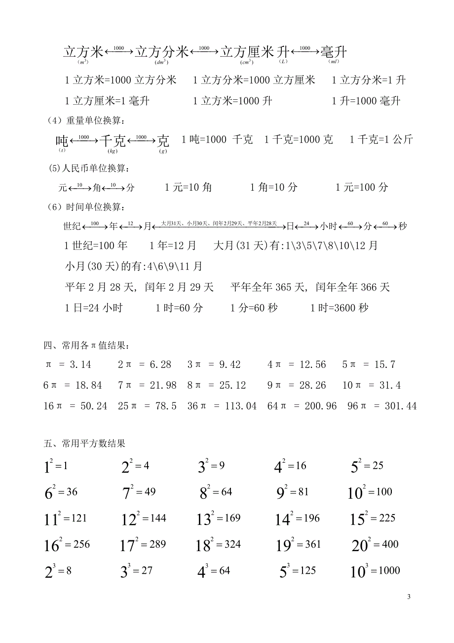 小学数学必背公式及数量关系.doc_第3页