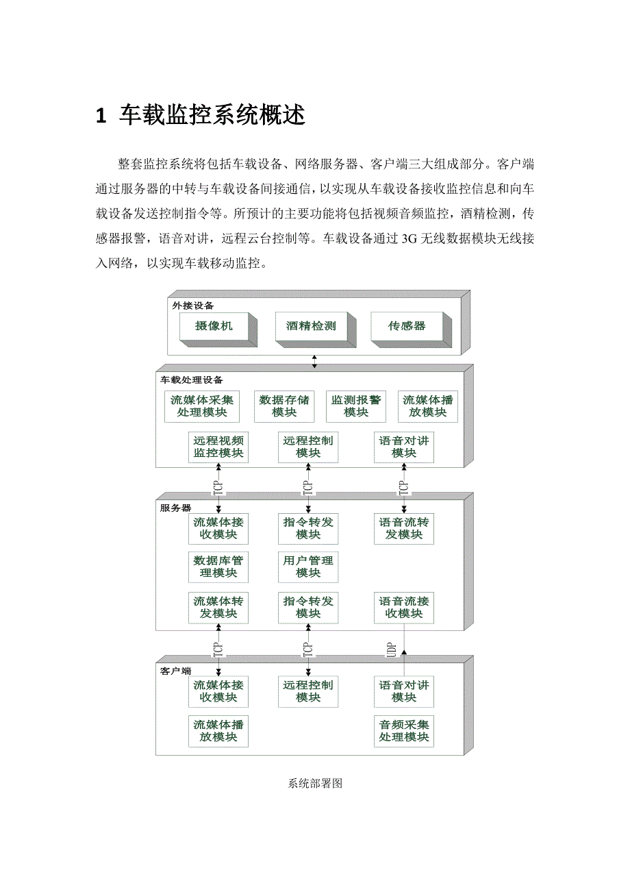 应用软件设计与功能实现说明文档.doc_第1页