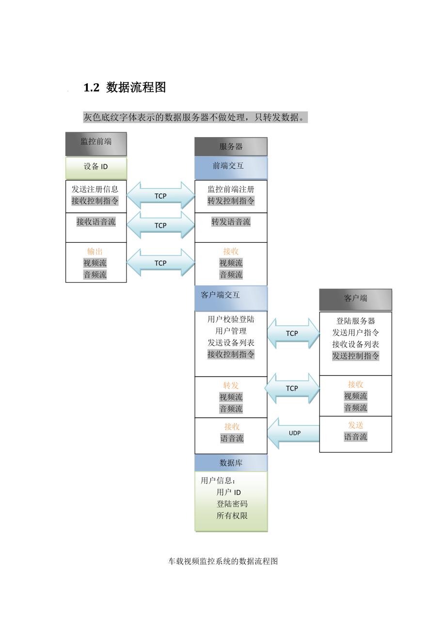 应用软件设计与功能实现说明文档.doc_第4页