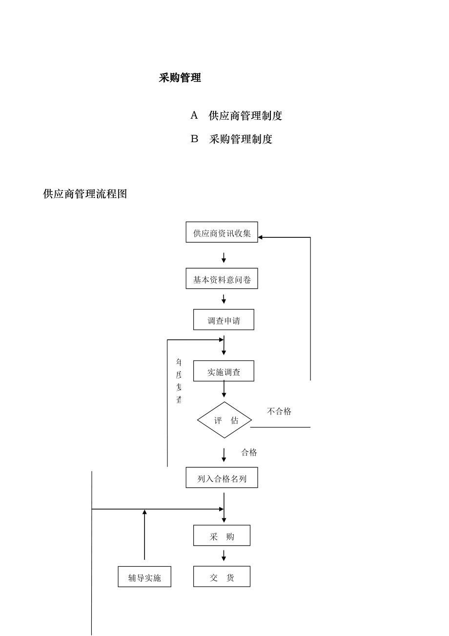 采购管理制度大全-doc58(1)_第2页