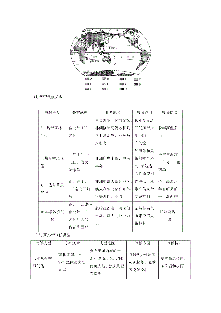 【新】高中地理地球上的大气2.3常见天气系统(第3课)学案新人教版必修1_第4页