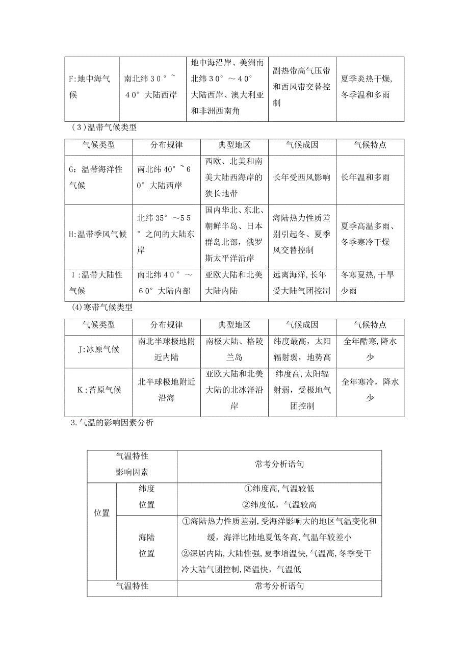 【新】高中地理地球上的大气2.3常见天气系统(第3课)学案新人教版必修1_第5页