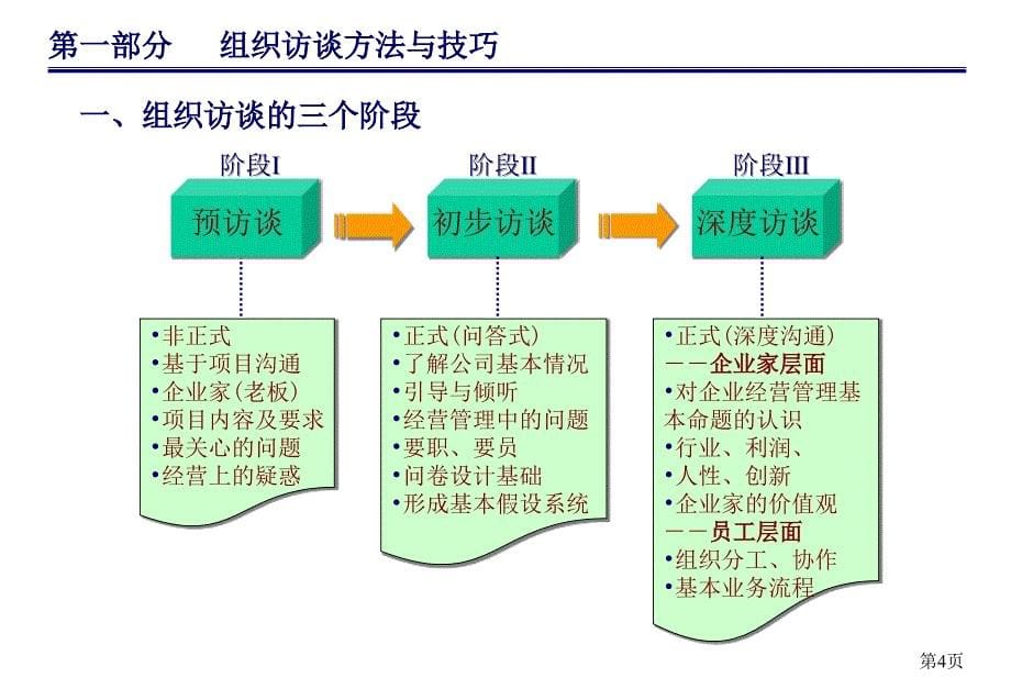 调查方案与统计分析方法_第5页