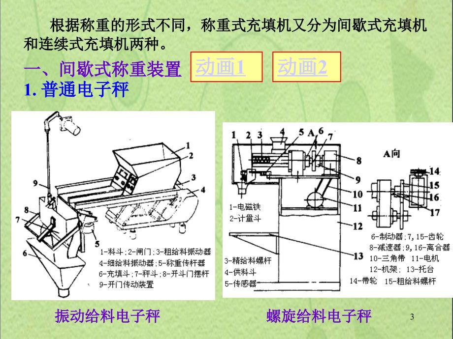 3.充填机械称重式计数式OK_第3页