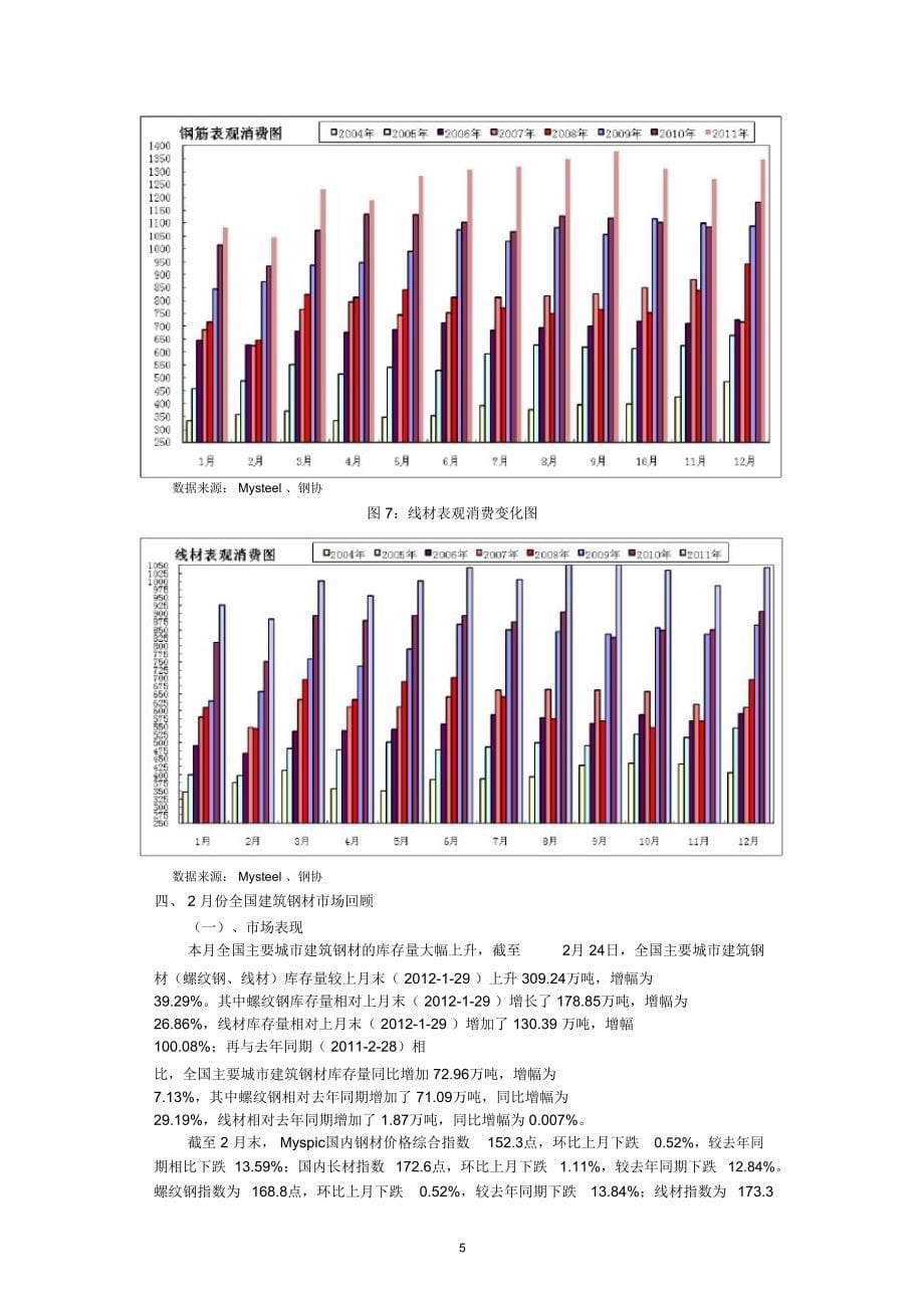 043月国内建筑钢材阶段性反弹_第5页