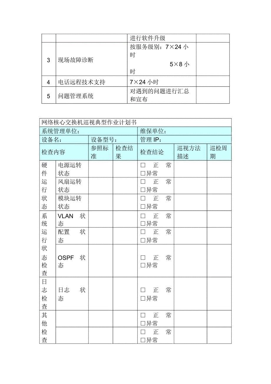 信息系统运行维护服务方案IT运维服务方案.doc_第5页