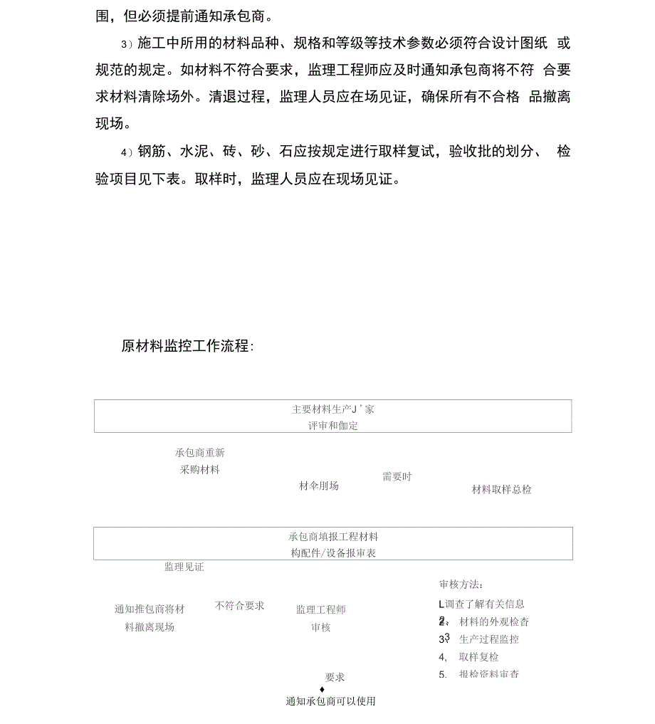 监理对质量事前事中事后控制_第2页