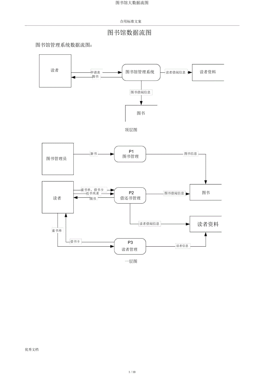 图书馆大数据流图.docx_第1页