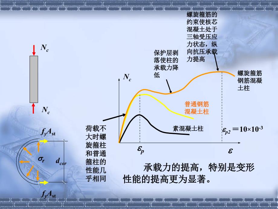 8约束混凝土课件_第3页