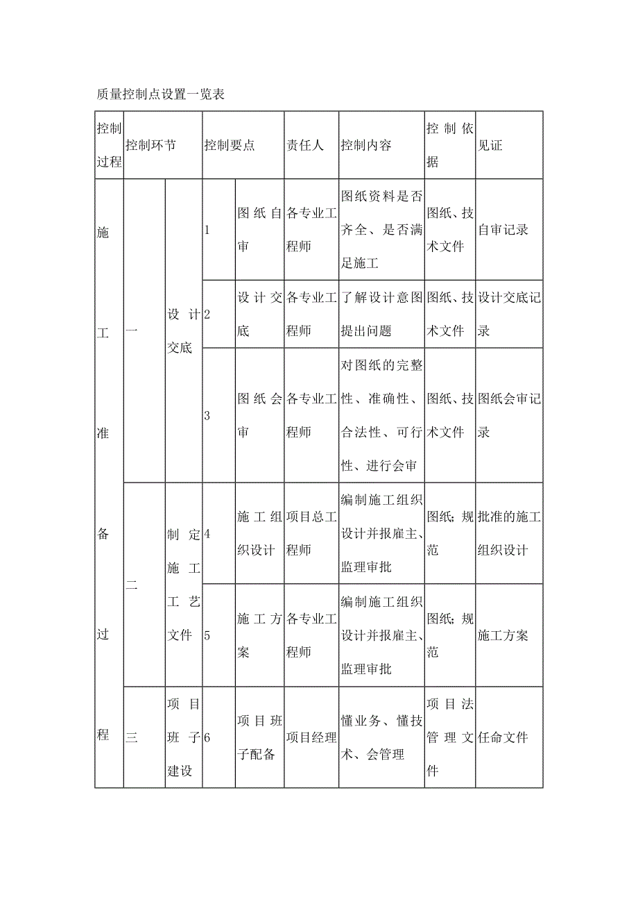 创建优质工程措施.doc_第4页