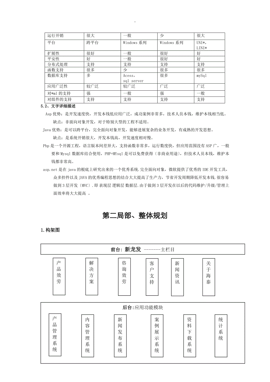 新龙发科技网站建设策划方案_第3页