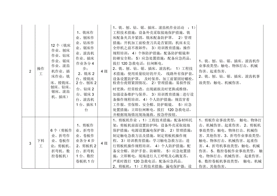 双重预防体系基本知识_第4页