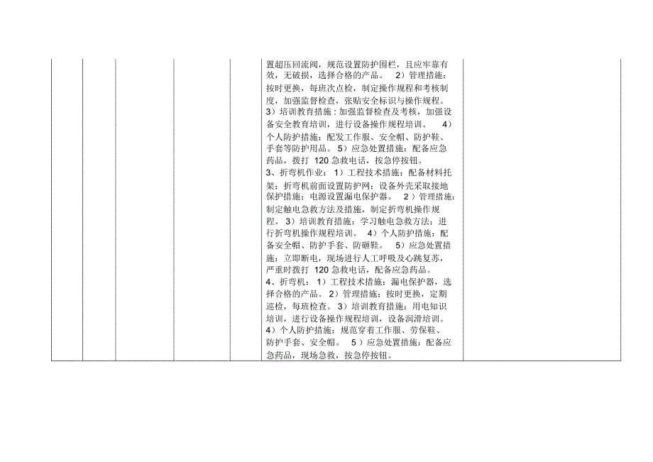 双重预防体系基本知识_第5页