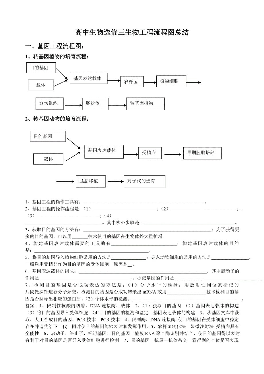 选修三流程图_第1页