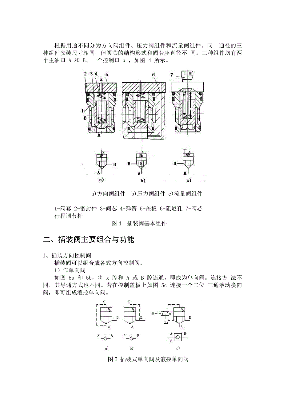 液压控制阀介绍——插装阀.doc_第3页