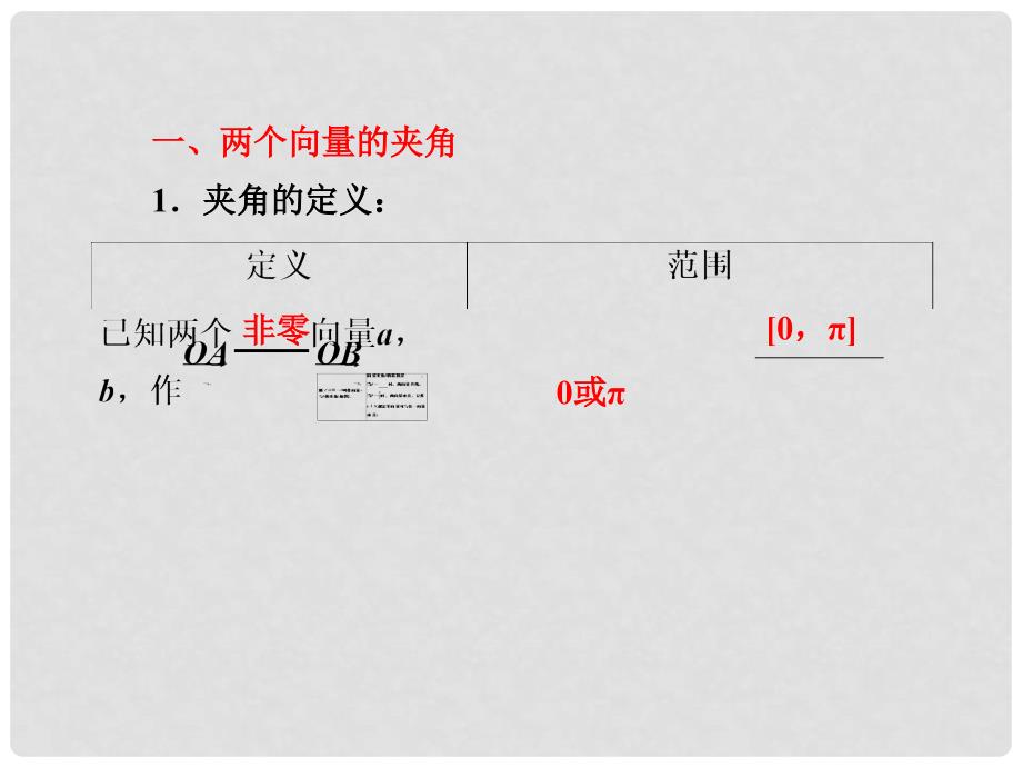 高三数学一轮复习 （基础知识+小题全取+考点通关+课时检测）4.3平面向量的数量积与平面向量应用举例课件 新人教A版_第2页