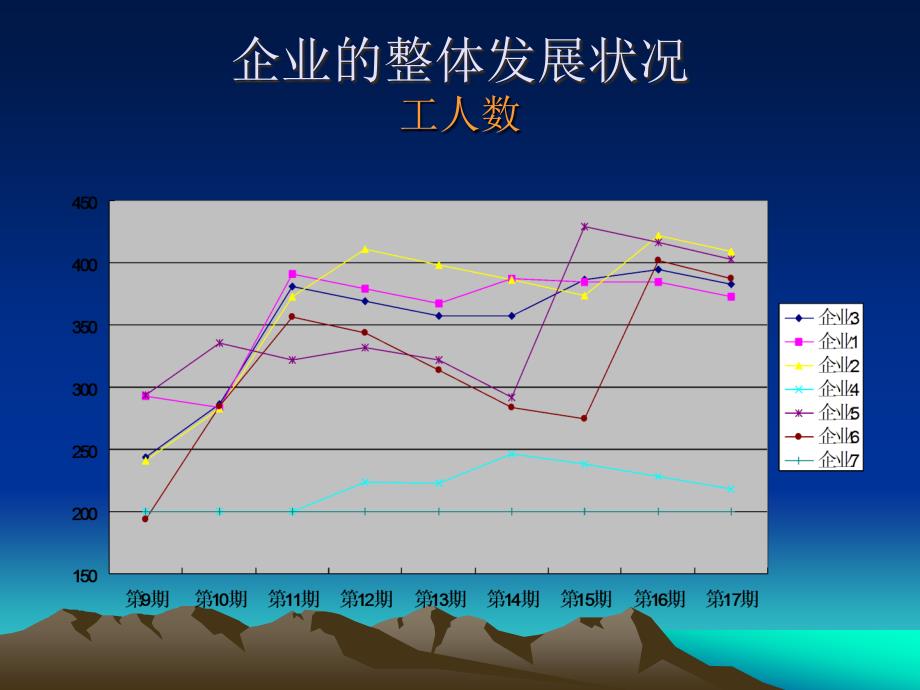 学习课件第三企业决策模拟报告PPT57页_第3页