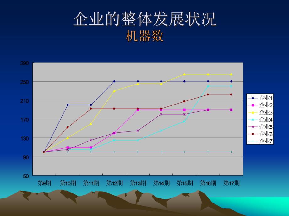 学习课件第三企业决策模拟报告PPT57页_第4页